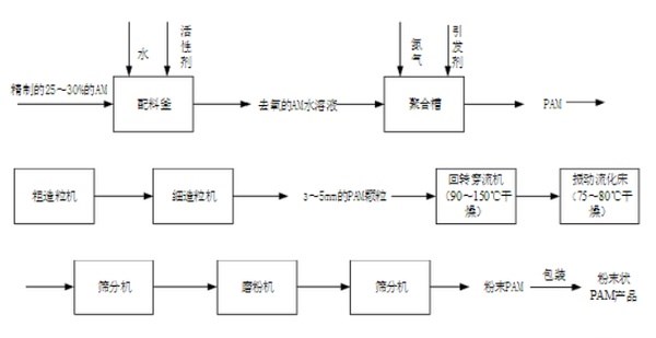 影響草莓视频深夜汙泥脫水的內外因素 影響草莓视频深夜汙泥脫水的內外因素