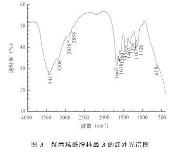 草莓视频深夜樣品3的紅外光譜圖