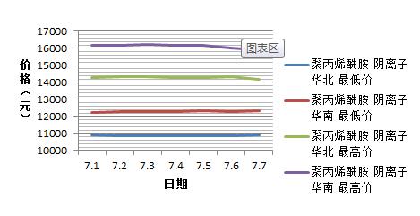 草莓视频深夜7月份陰離子草莓视频深夜價格趨勢