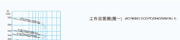 KCB係列草莓视频污污污下载工作範圍圖