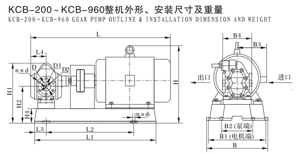 KCB-200--KCB-960整機外形，安裝尺寸及重量